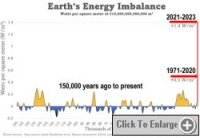 earth energy imbalance 2024